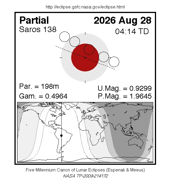 schema nasa eclipse lune 28 aout 2026 Schéma NASA du passage de la Lune dans l'ombre terrestre le 28 août 2026